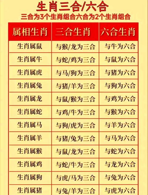 “一朝如龙一朝凤”是代表哪个生肖的简单介绍