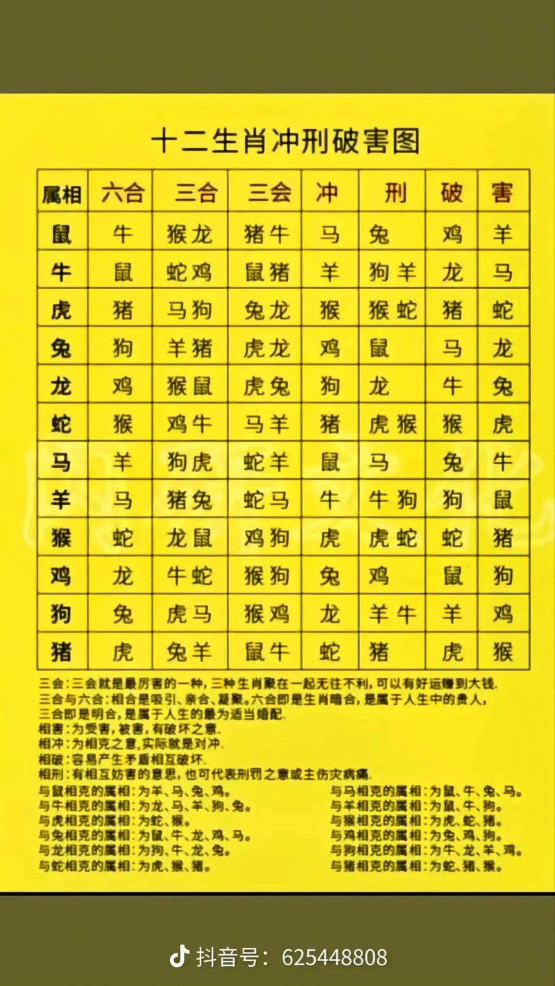 今期生肖实难猜指正确生肖_今期生肖最好查,是哪个生肖