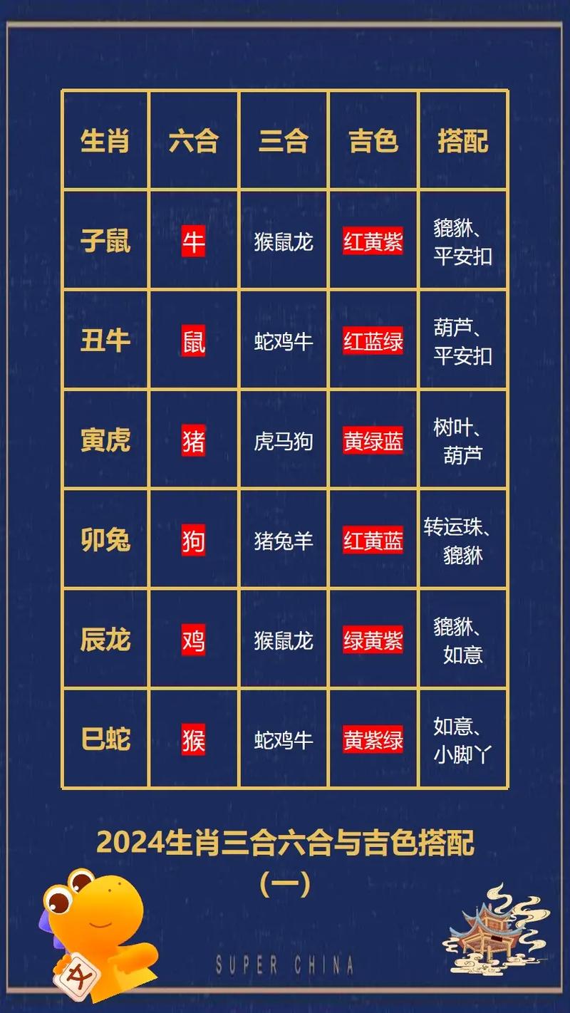 关于今期四三猜一正确生肖是什么的信息