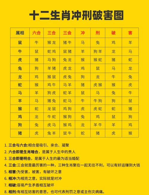 什么生肖旺猴和鸡_猴和什么属相相冲相克鸡