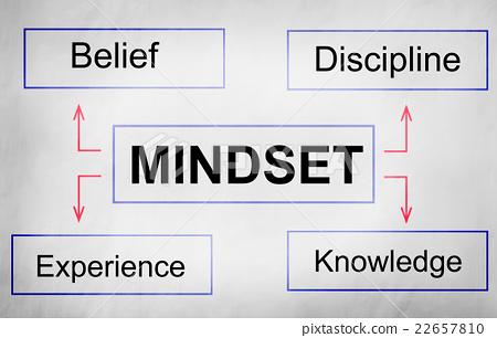 mindset书的简单介绍