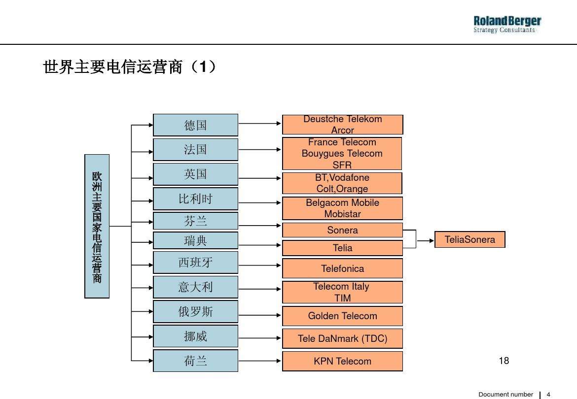 关于telia是什么运营商的信息