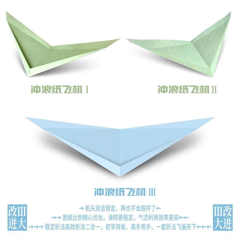 [纸飞机是的]什么是纸飞机