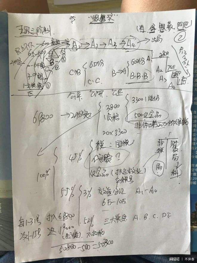 [1040传销出局老总自述]传销1040出局老总自述从事连锁经营的真实经历