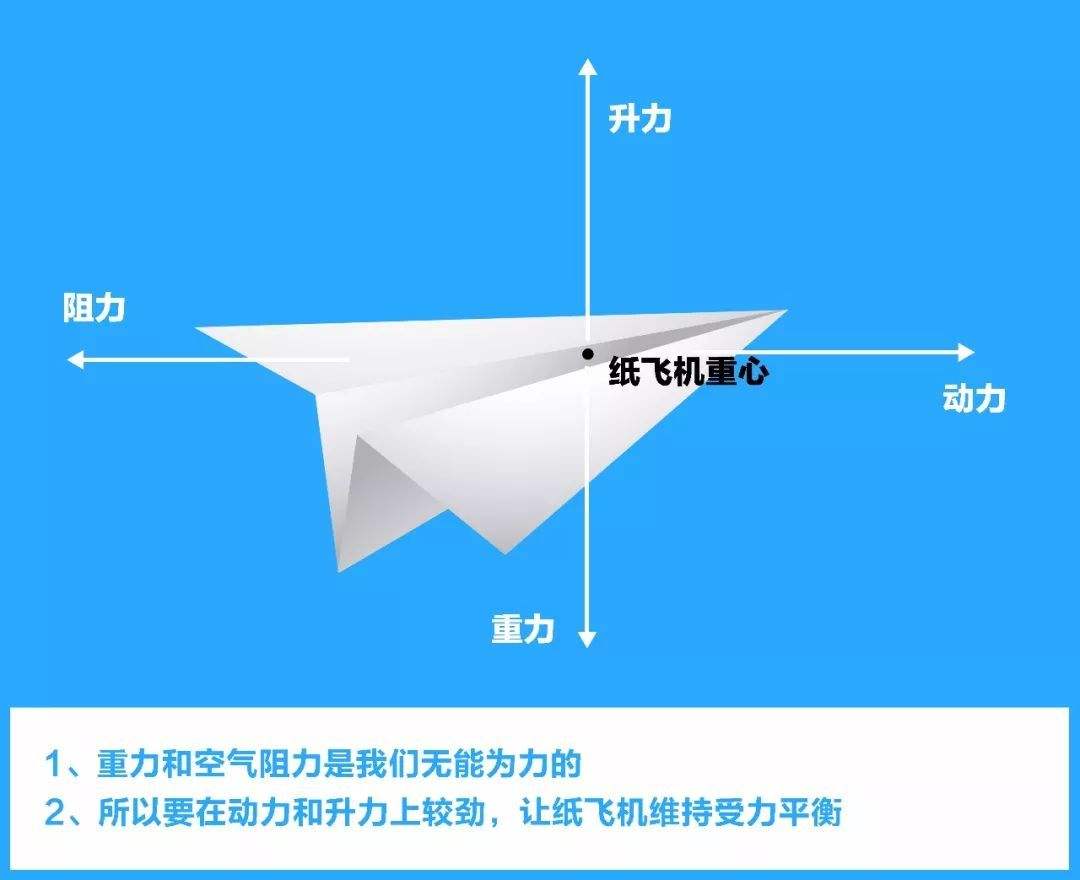 [纸飞机如何汉化]纸飞机汉化输入zh_cn