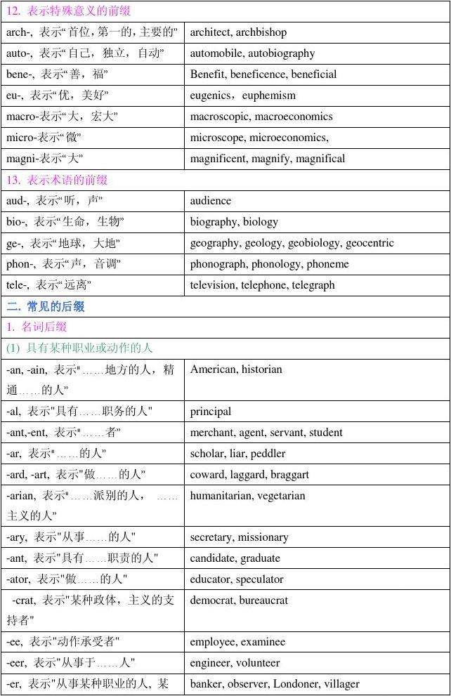 television词根词缀的简单介绍