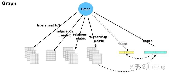 [graph]graphpad