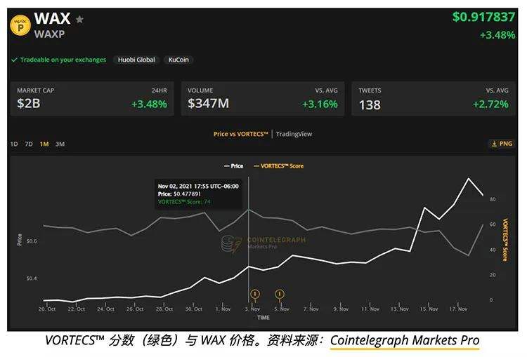 Cointelegraph中文的简单介绍