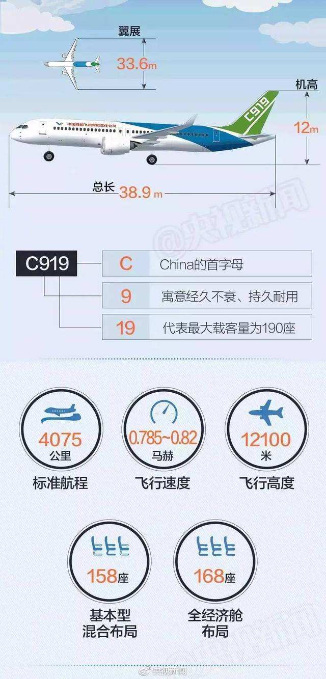 [飞机app中文版]飞机app中文版聊天软件下载