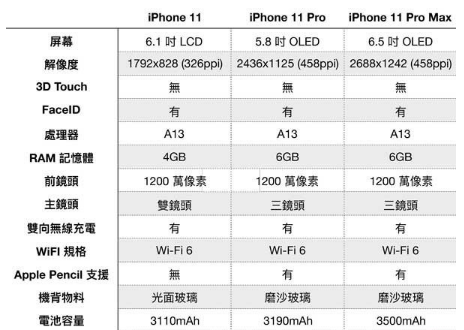 [苹果telegreat参数]苹果版telegreat中文怎么设置