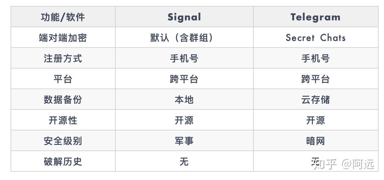 关于Telegram频道大全2021知乎的信息