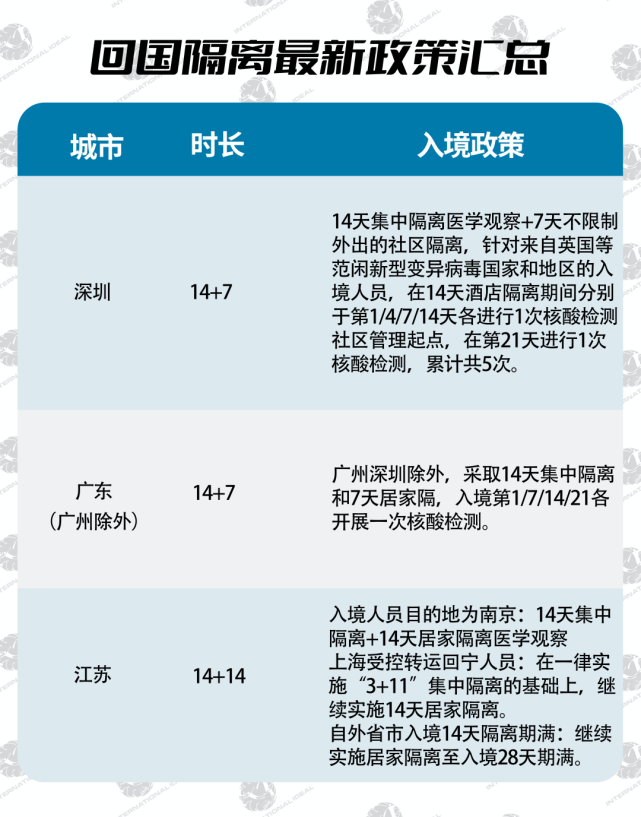 [国外飞机回国核酸检测最新政策]国外飞机回国核酸检测最新政策查询