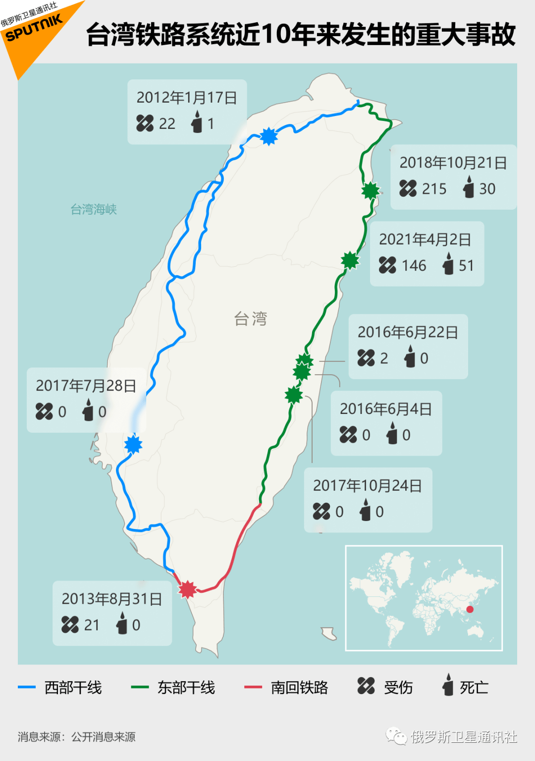 [台湾最新情况消息]台湾最新 最新消息