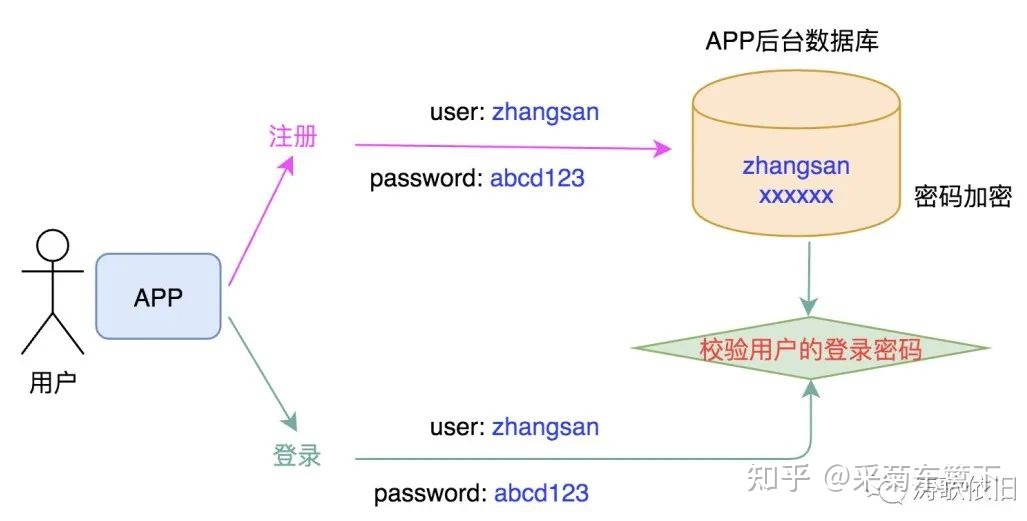 关于telegeram账号被盗原理的信息