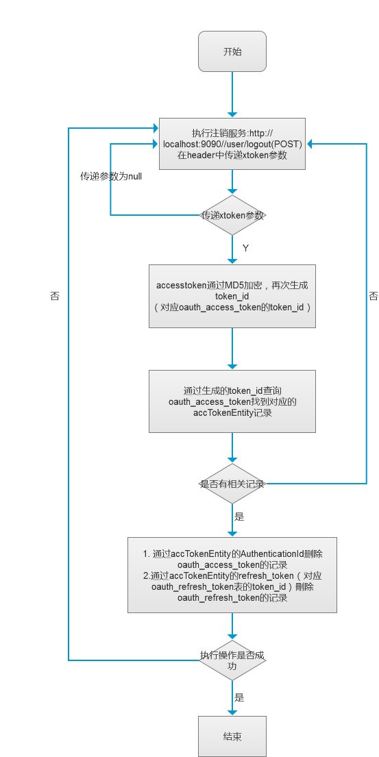 [telegeram注销流程]Telegram账号注销方法