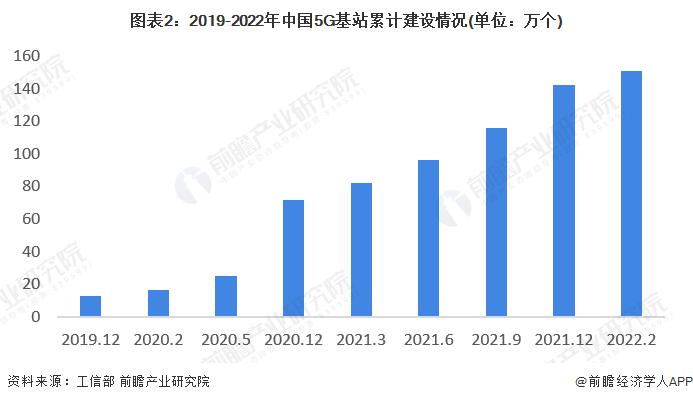 关于telegeram中国用户有多少的信息