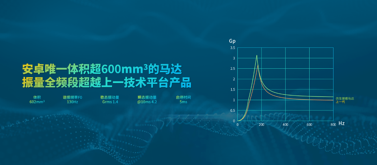 telegeramiOS登陆教学的简单介绍