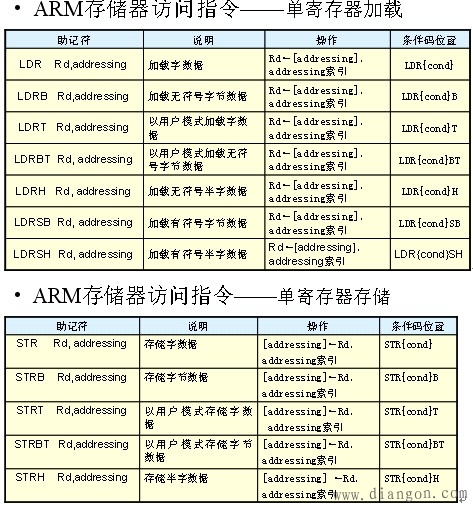 包含telegeram存储数据那么大的词条