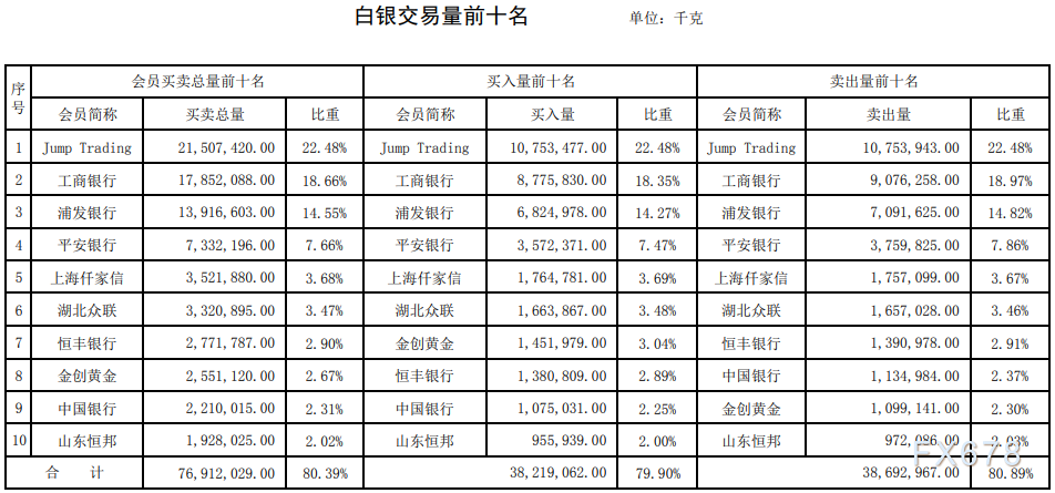 [交易所排名]交易所排名前十