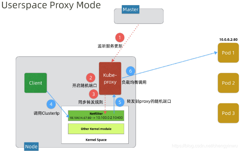 telegeramuseproxy怎么设置的简单介绍