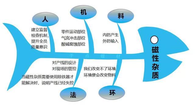 [partile]parta是什么意思
