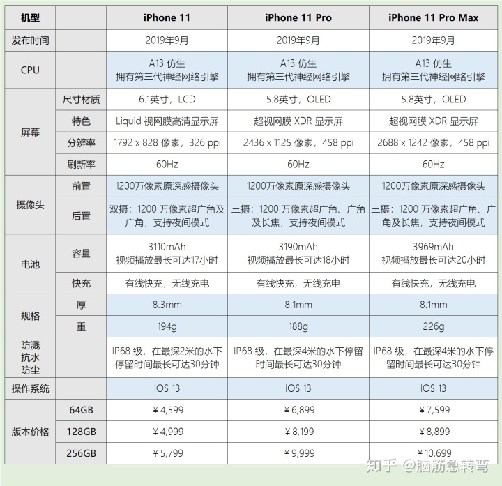 [苹果telegreaM参数]苹果telegreat中文版下载