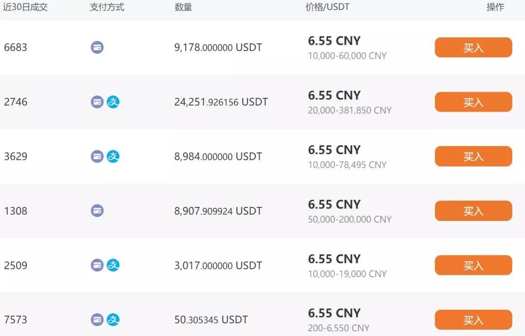 [usdt怎么换人民币]美元在哪里可以换人民币