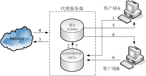 telegreat登陆代理免费的简单介绍