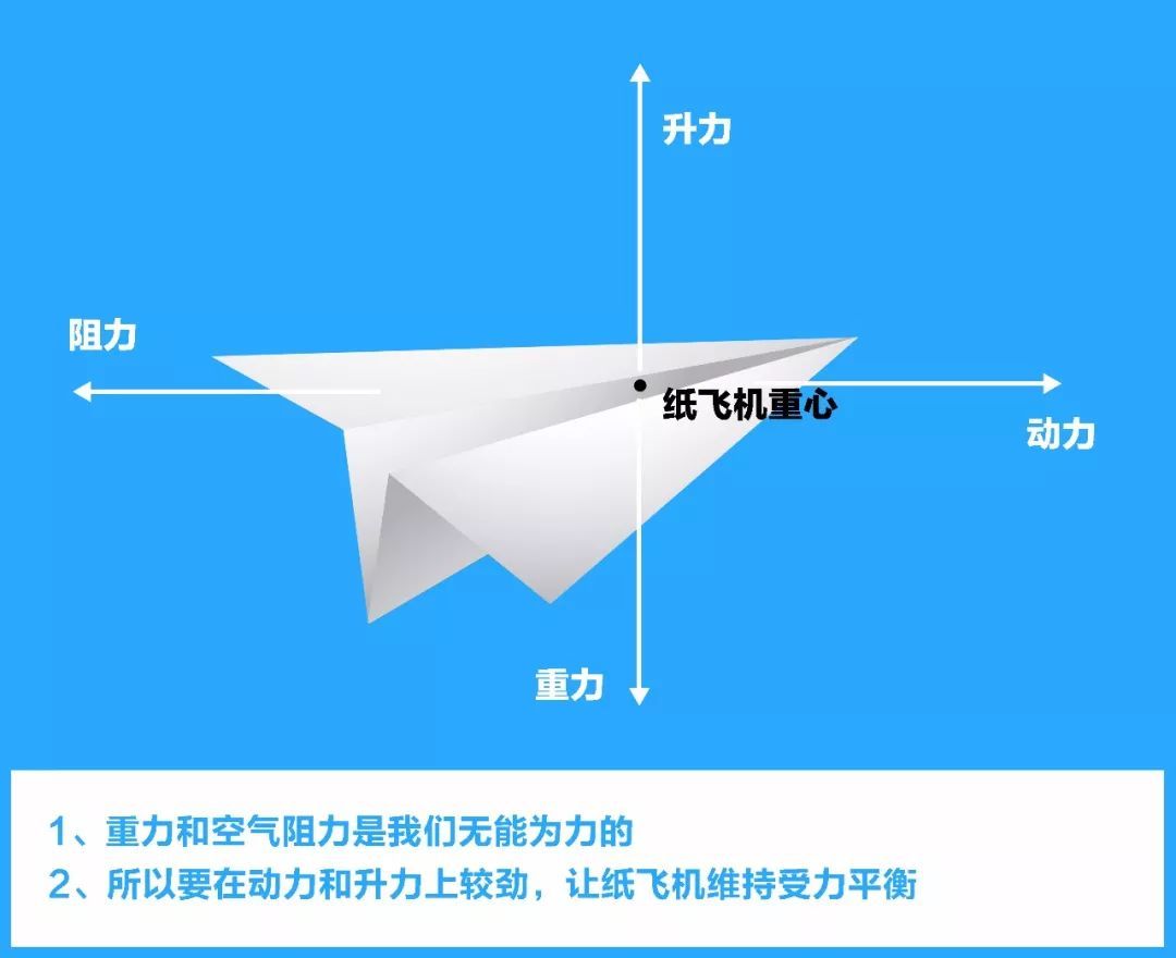 [纸飞机怎么调成中文版了]纸飞机怎么调成中文版了叔叔微信