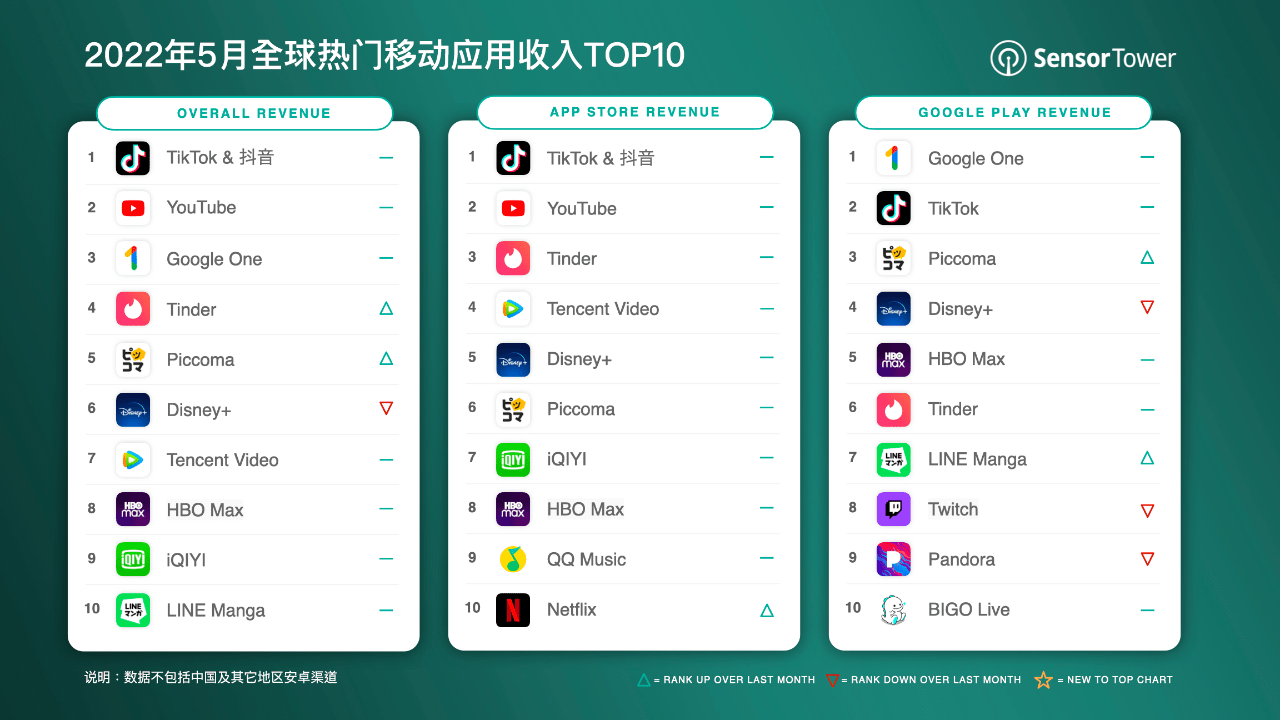 tinder在国内能用吗-在中国用tinder可以匹配到外国人吗