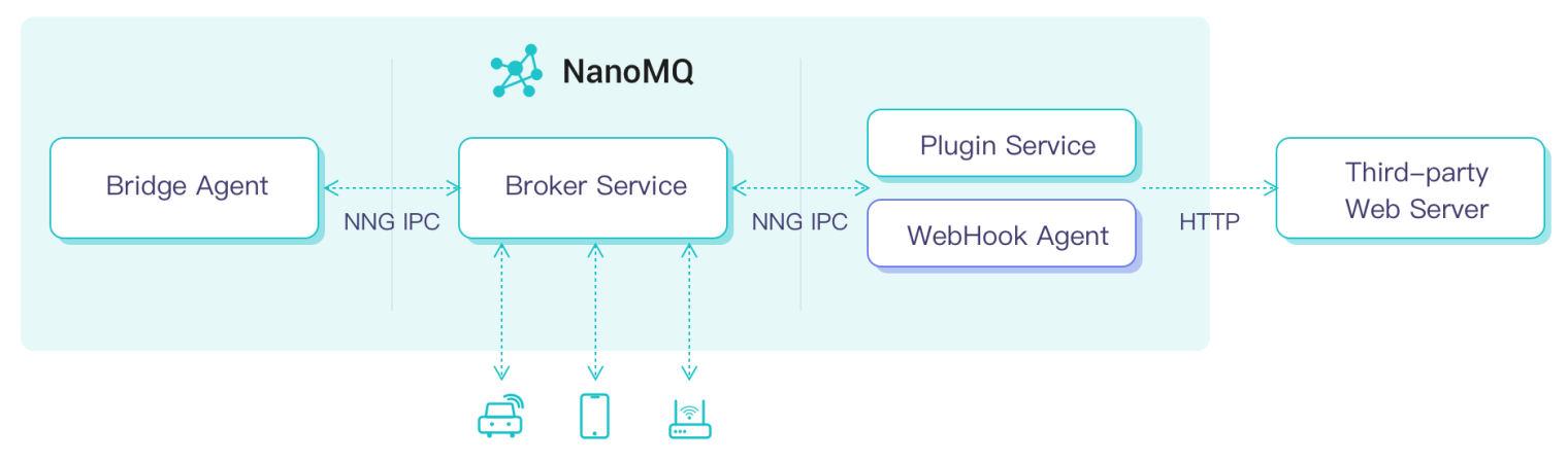 Telegramwebhook的简单介绍