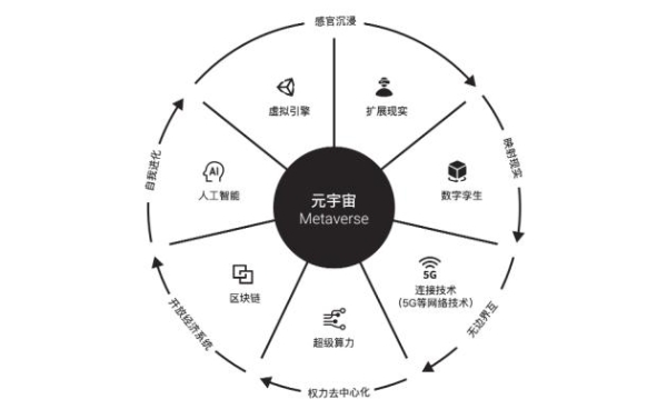 metaworks元宇宙产品能投资吗的简单介绍