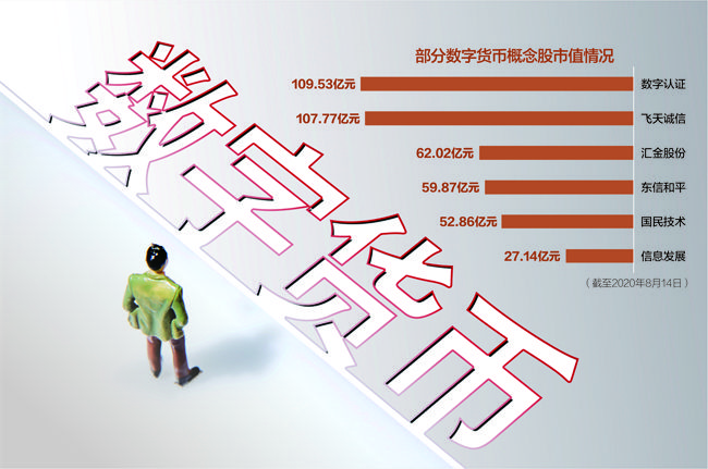 电子货币的概念上市公司_电子货币的概念上市公司有哪些