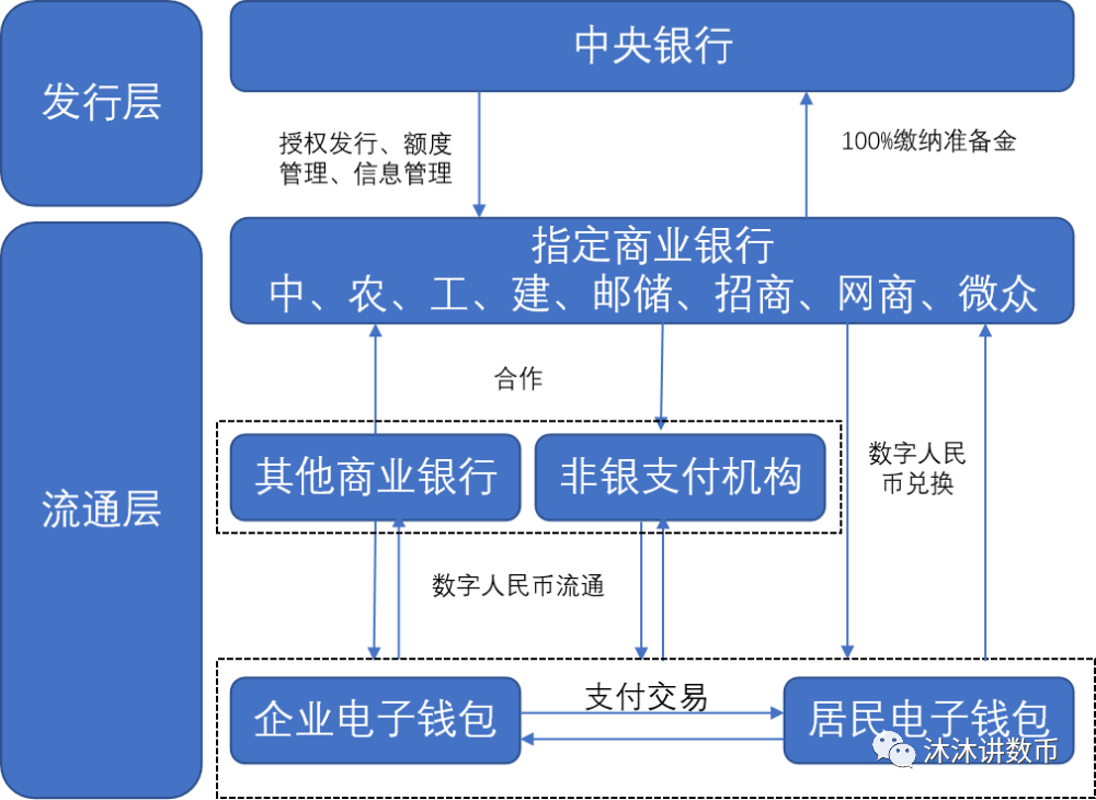 法定货币是信用货币吗_法定货币形式是什么意思