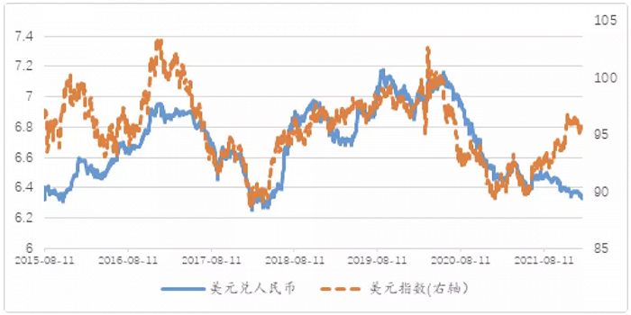 美元人民币兑换汇率走势_美元兑换人民币实时汇率走势