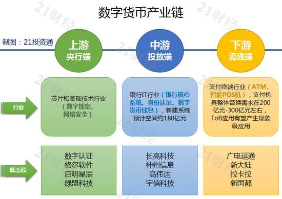 目前数字货币有哪些_目前数字货币有哪些特点