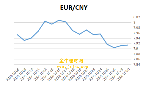 欧元人民币汇率_欧元人民币汇率走势图