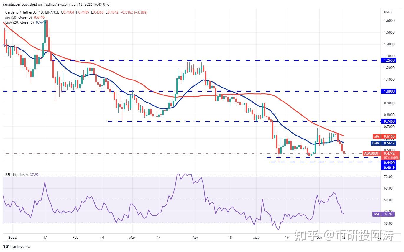 币种usdt_币种usd什么意思