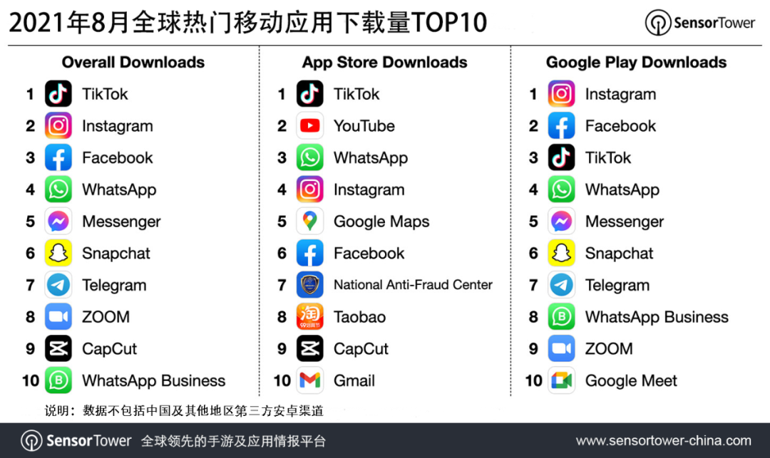 toptop官方下载安装苹果的简单介绍
