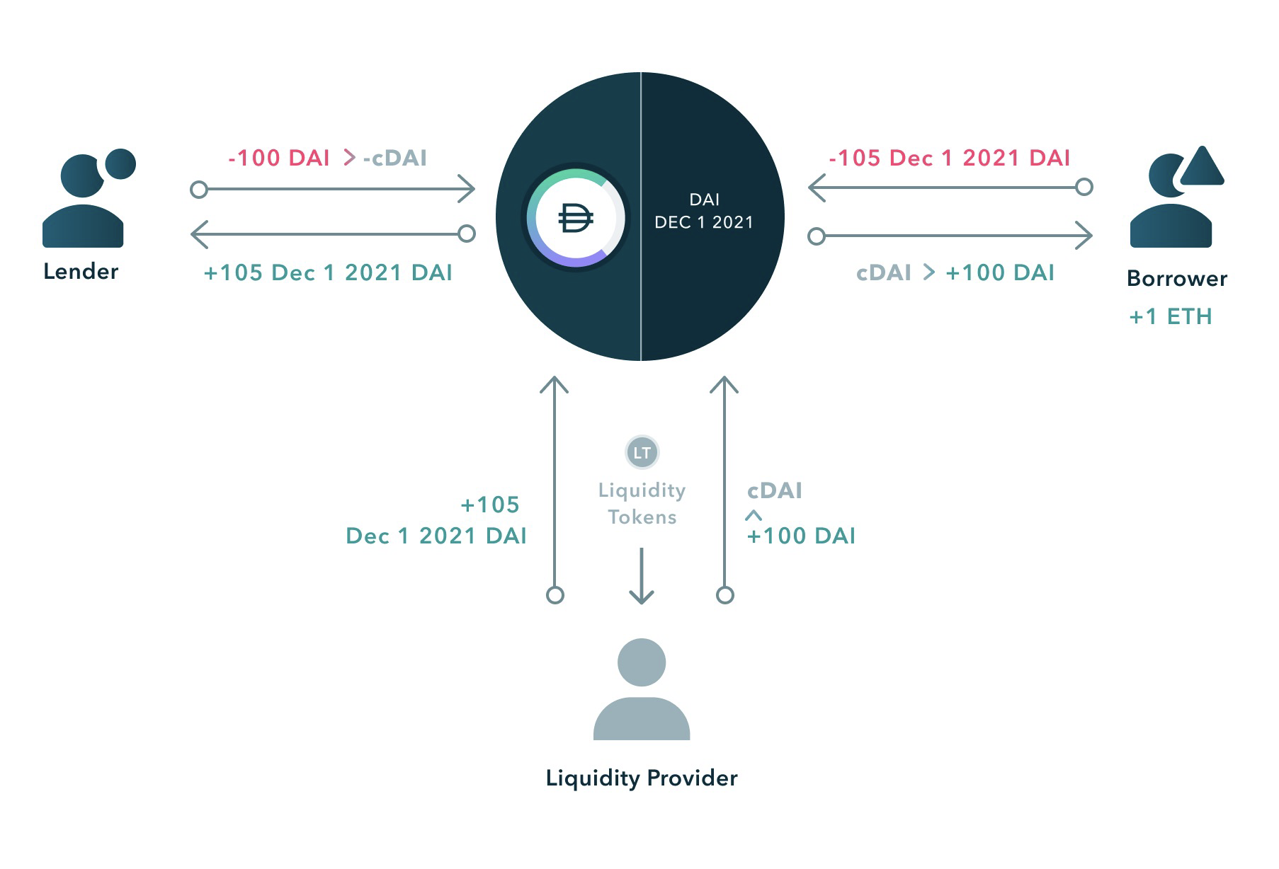 token过期_token过期问题