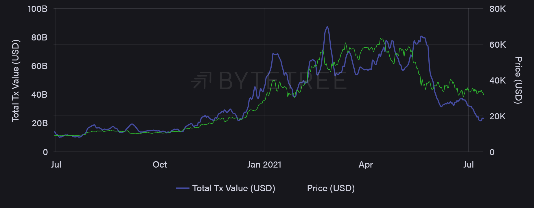 比特币历史价格走势图历年_比特币历史价格走势图2021