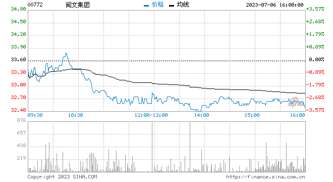 01357_013579可以组成多少个没有重复的六位数