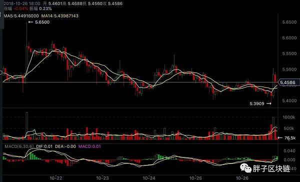 usdt中文名怎么读_usdt币中文叫什么币