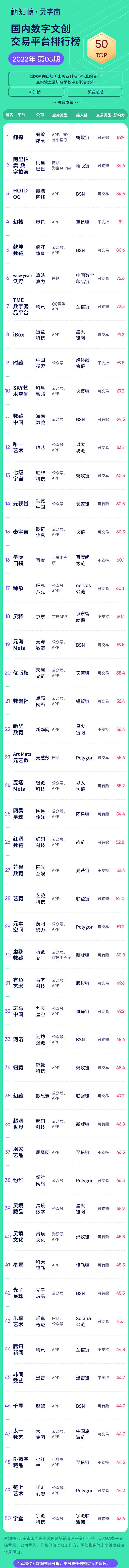 元宇宙数字藏品交易平台能赚钱吗_元宇宙人类的数字化生存,进入雏形探索期