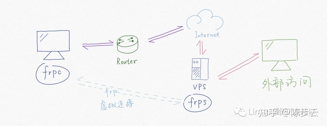 纸飞机useproxy怎么填_纸飞机useproxy怎么填视频