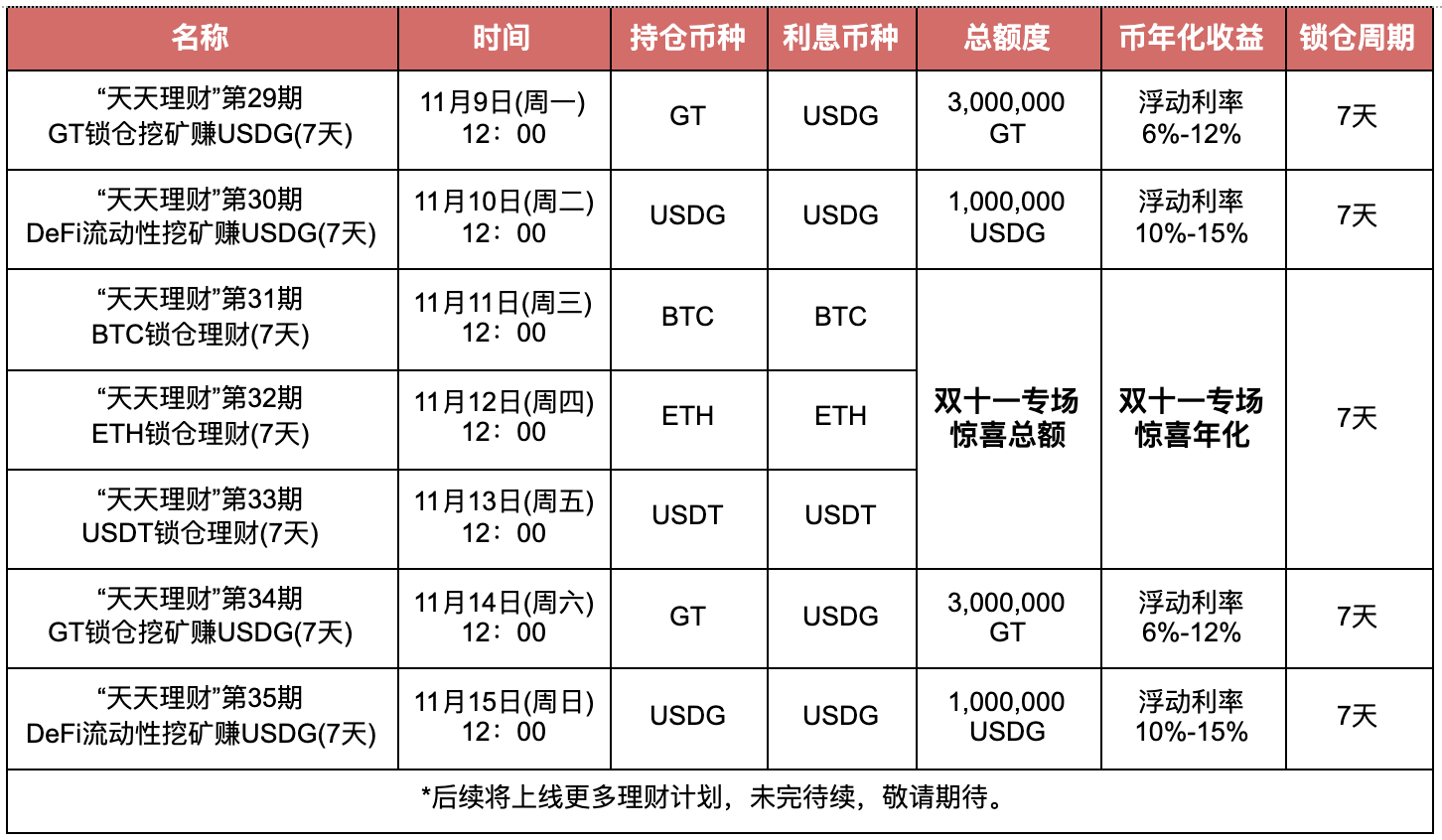usdt怎么赚_usdt怎么盈利