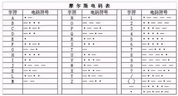 电报收不到短信验证_为什么电报收不到短信验证