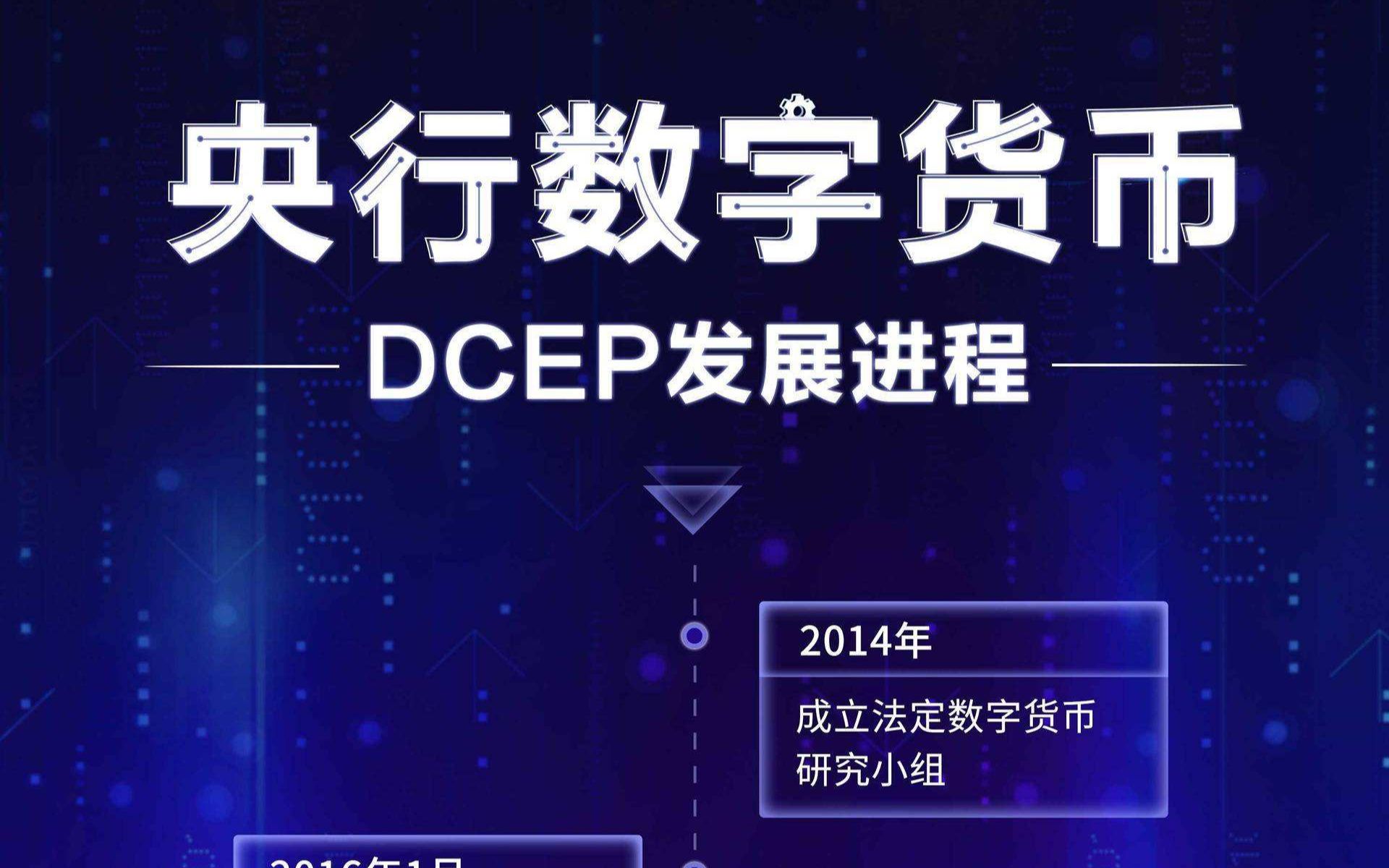 数字货币dcep_央行数字货币DCEP