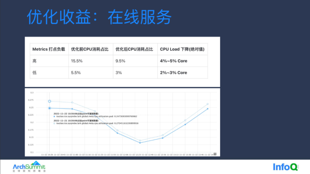 telegraph注册代码_telegreat中文版怎么注册