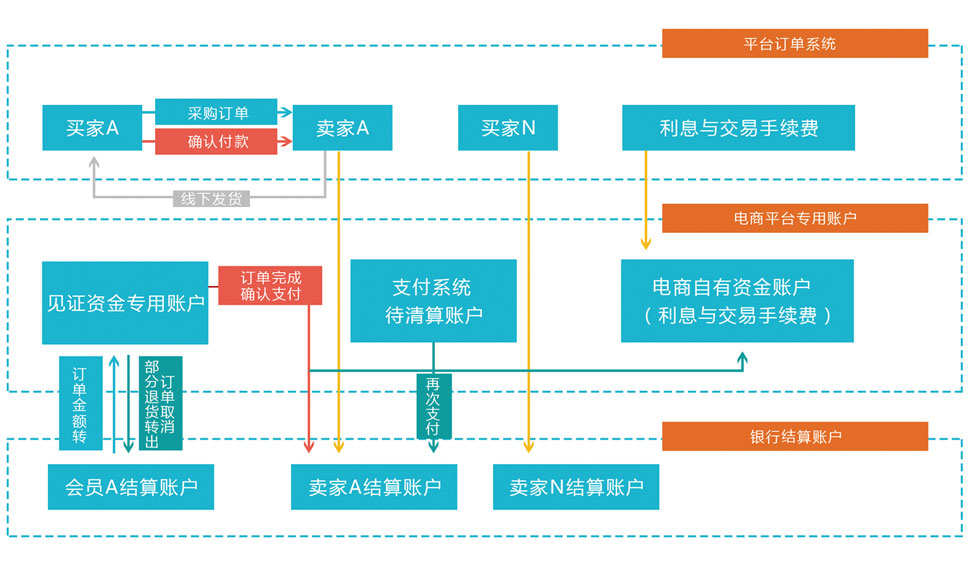 电子货币包括哪些种类?有什么特征?其支付机制是什么?的简单介绍